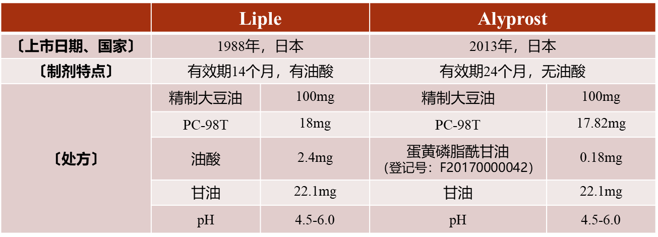 什么是EPG-艾偉拓（上海）醫(yī)藥科技有限公司