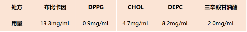 布比卡因脂質(zhì)體重要輔料之三辛酸甘油酯-艾偉拓（上海）醫(yī)藥科技有限公司